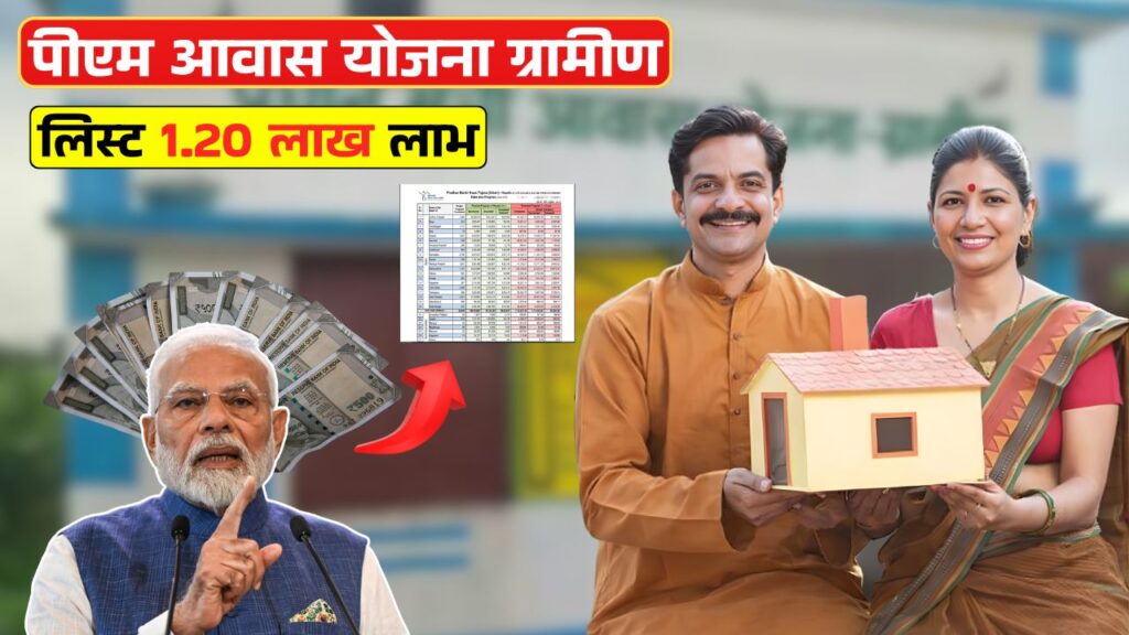 PM Awas Yojana